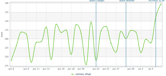 powerOne Scientific Pro
